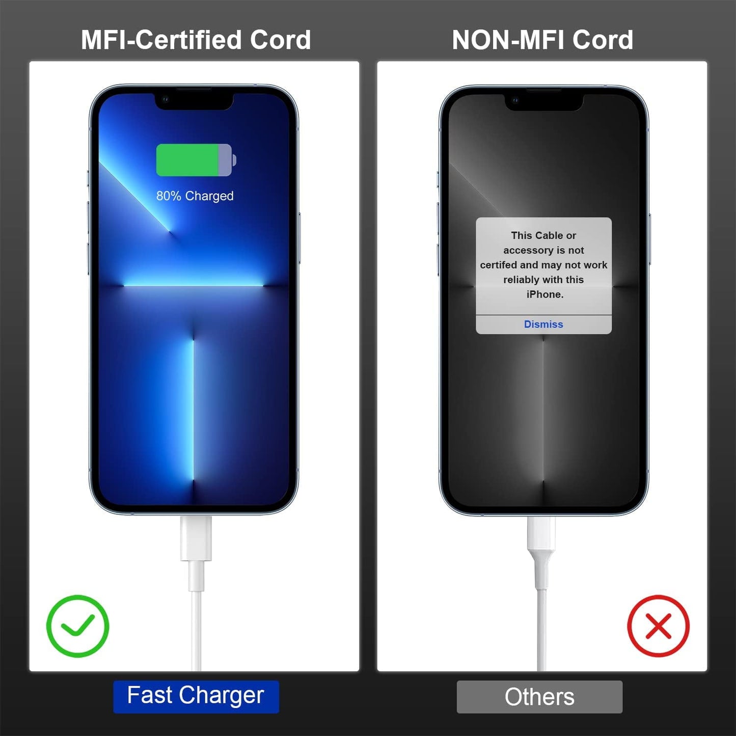 Usb C Charger, 2-Pack Compatible with iPhone Charger