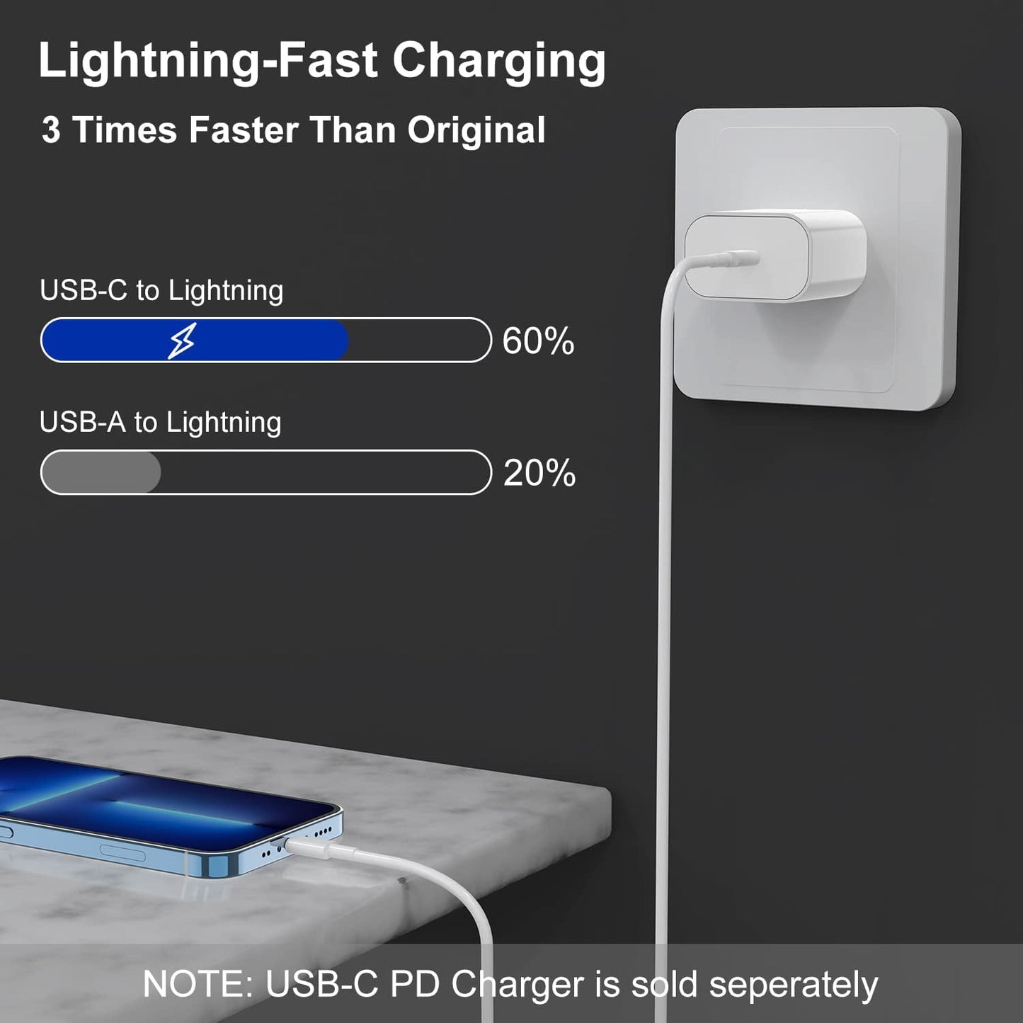 Usb C Charger, 2-Pack Compatible with iPhone Charger