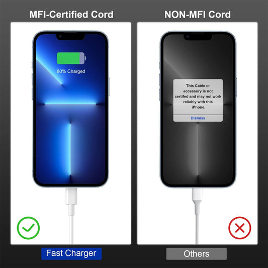 Usb C Charger, 2-Pack Compatible with iPhone Charger